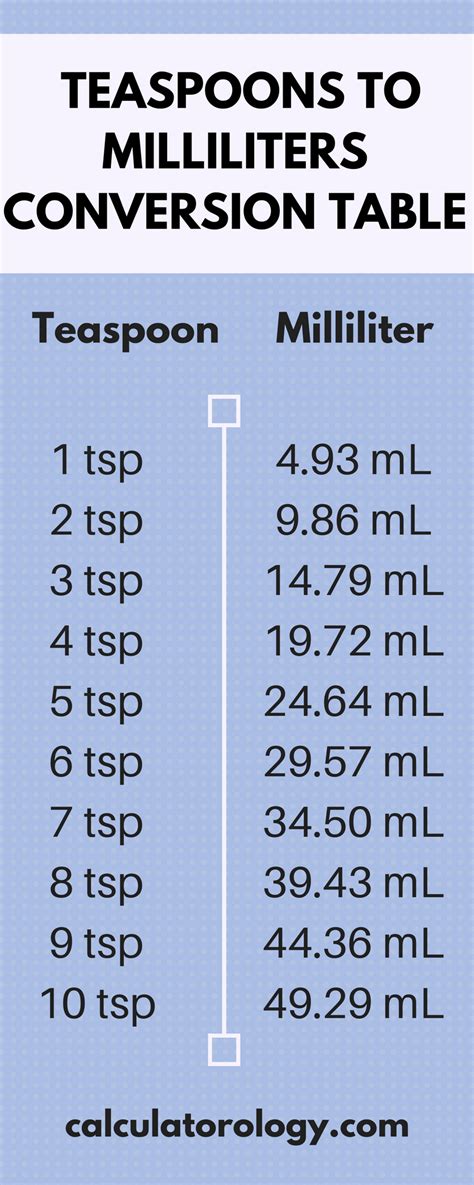 convert teaspoon to milliliters.